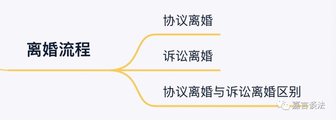 2021最全离婚流程