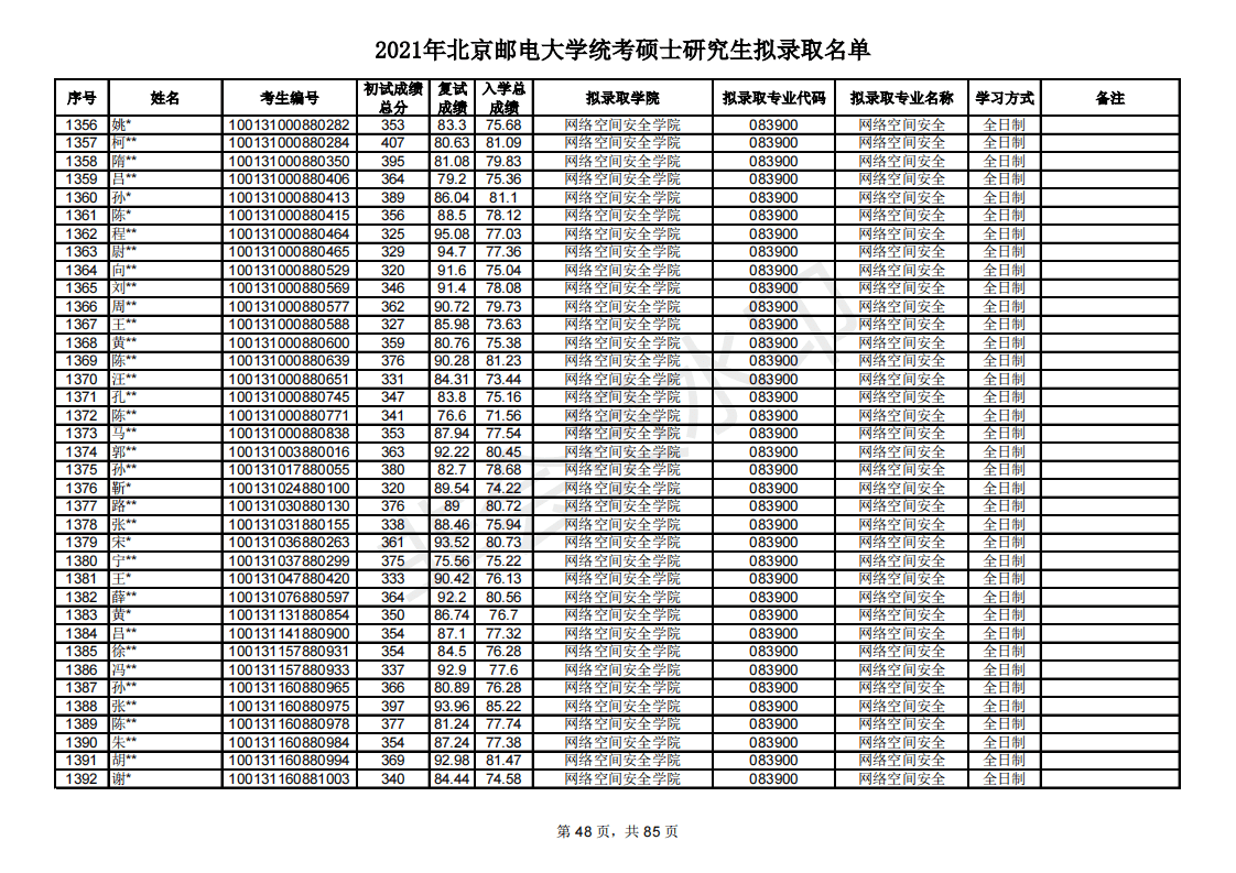 多少分能考研北京邮电大学？新祥旭带你看21年录取名单，含分数线