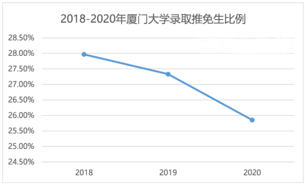 2021年全国研究生招生调查报告：专硕报考占比上升