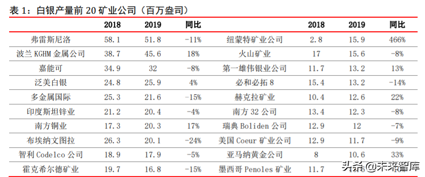 白银专题报告：工业需求改善，金融属性驱动，中期价格看涨