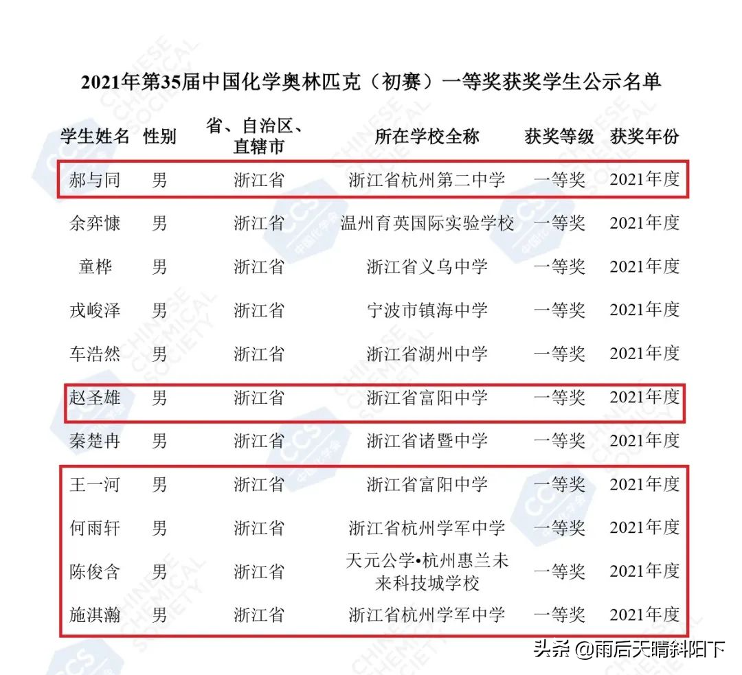 杭州这学校厉害了！化学奥赛浙江省一等奖公示名单来了...
