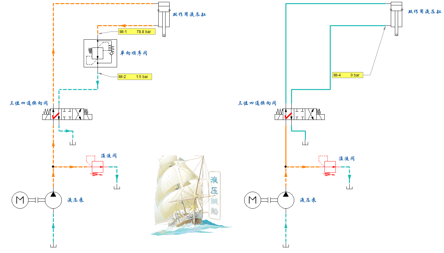 液压回路入门——常见平衡回路
