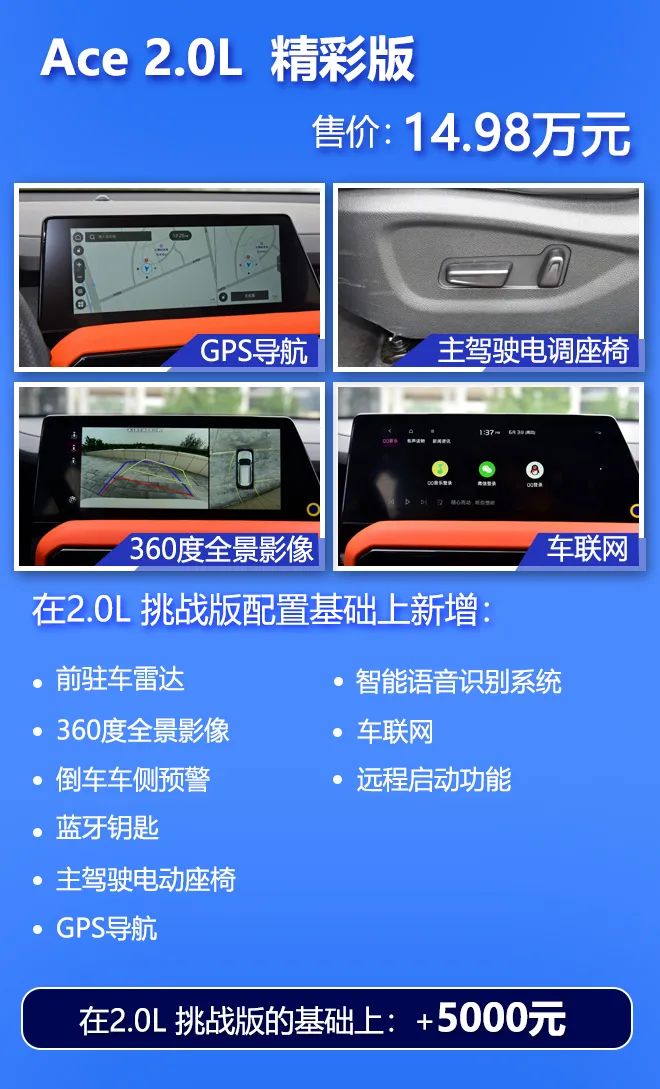 面对自主品牌阵营的强势围攻，升级后的起亚智跑Ace胜算几何？