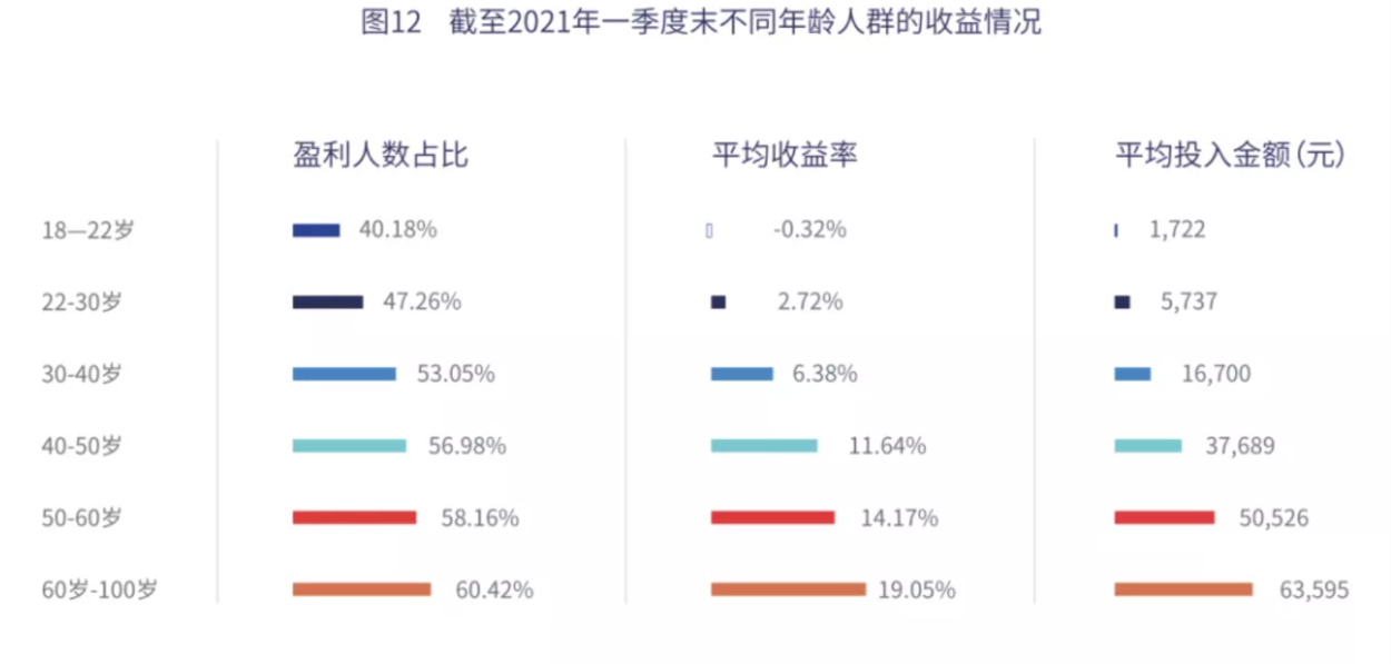 这样买基金才赚钱