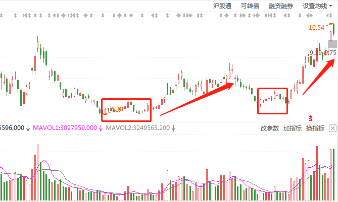 横盘整理阶段的实战操盘