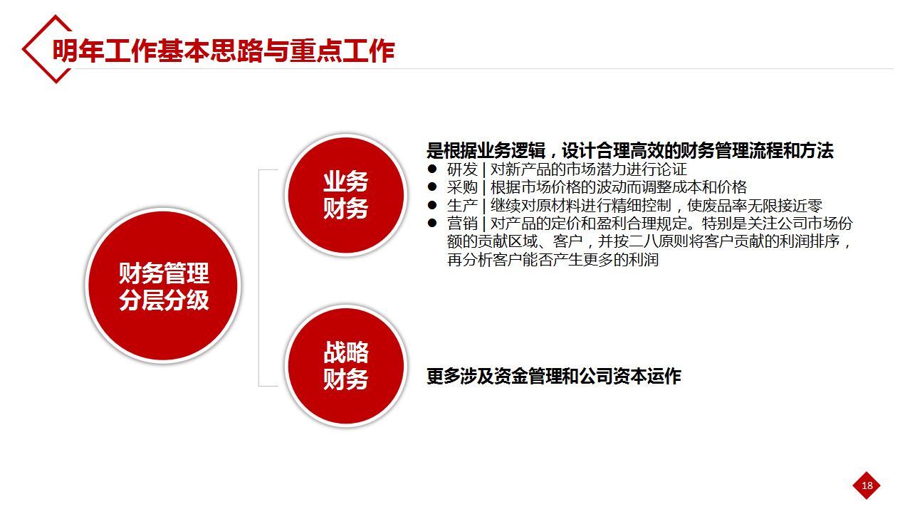 @财务人员：2021年度财务总结及分析报告，可直接套用，建议收藏