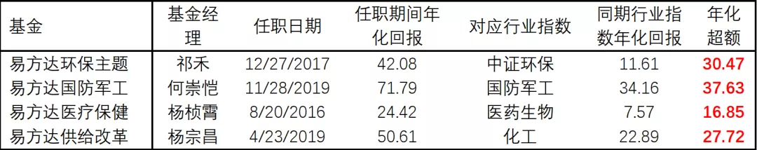 深度解析“千亿顶流”张坤在内的易方达18罗汉 可做“投资宝典”用