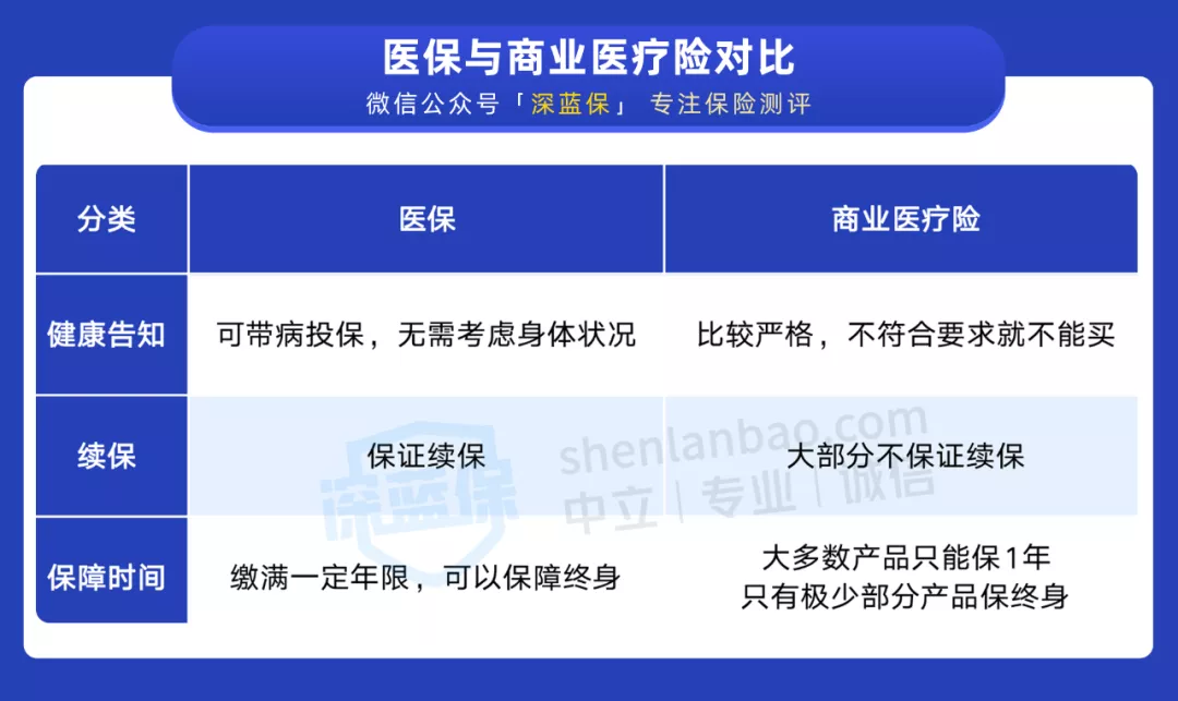 自费社保太坑了亏大了 自费买一档还是二档好