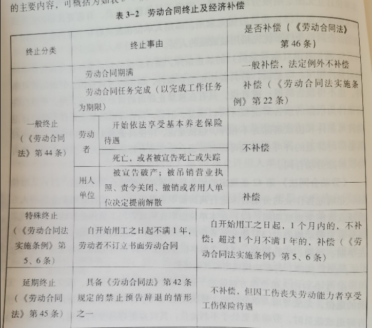 劳动合同的解除和终止