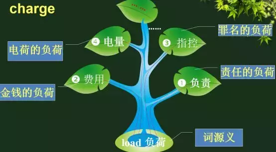 为什么我的学生单词都看得懂，高考阅读却读的云里雾里？