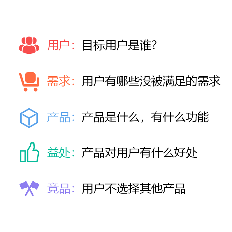 清晰定位和表达产品价值的框架模型