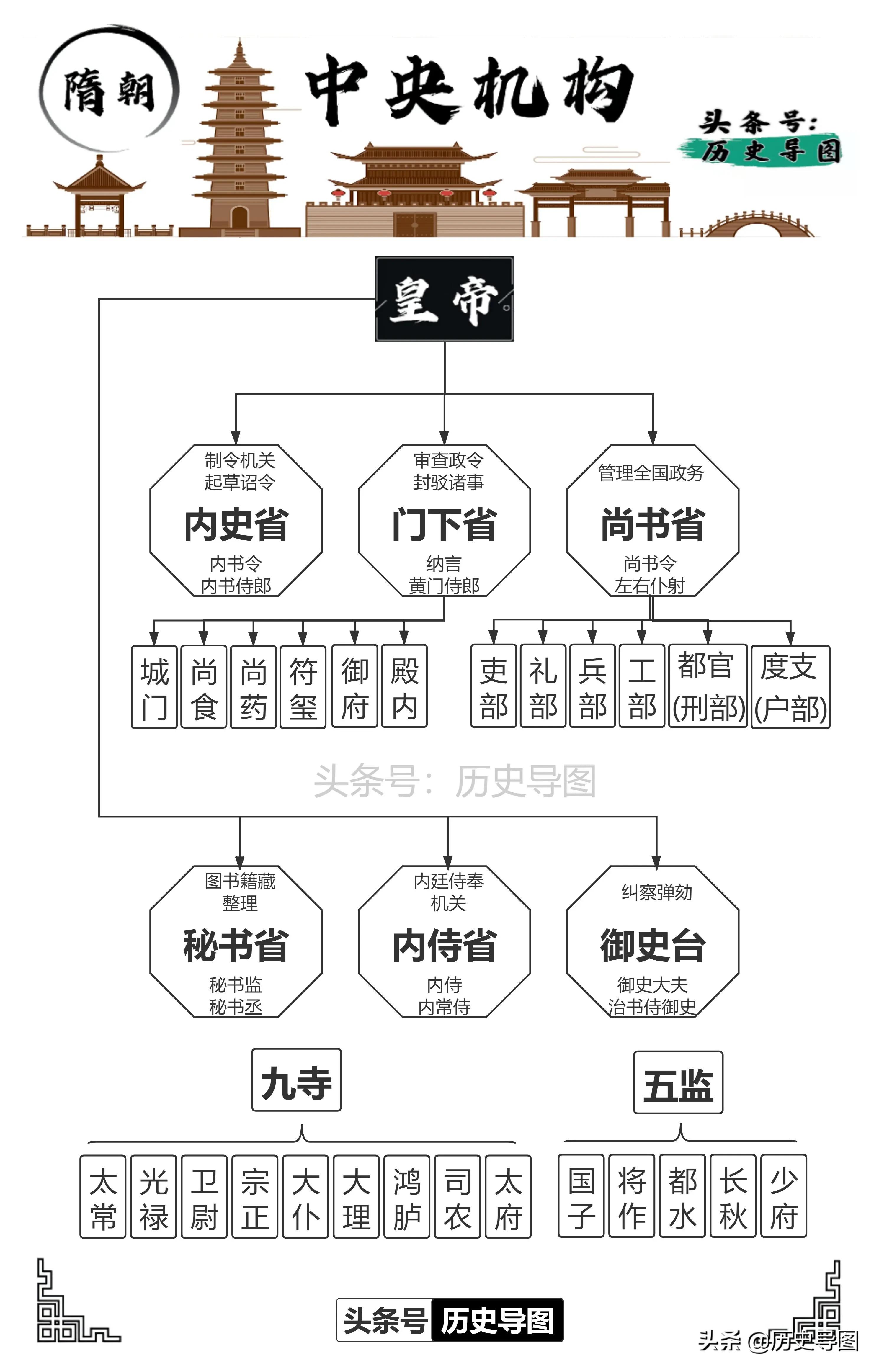各朝代中央集权-简易百科