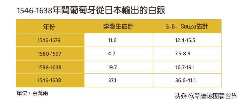 日本江户幕府“锁国”，是狭隘避世，还是眼光长远？