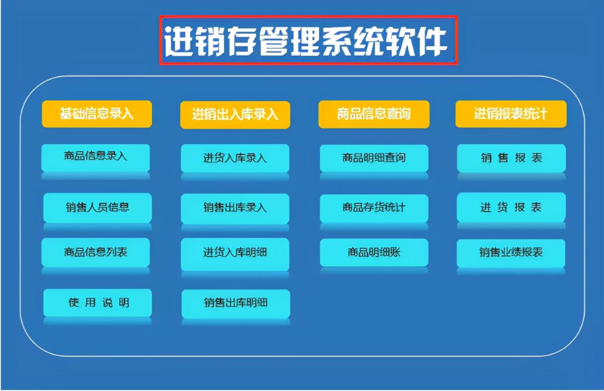 整理出8套Excel财务系统，公式都已设好，录入数据即可自动生成