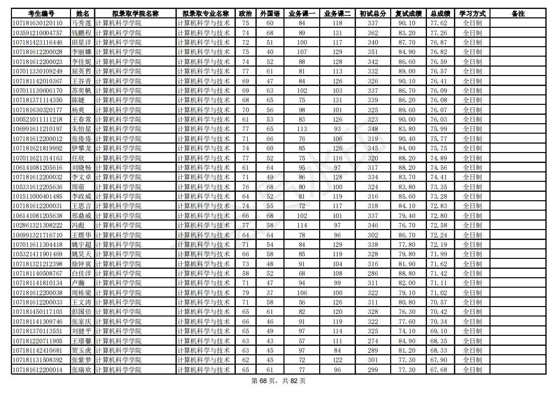 新祥旭：陕西师范大学21年考研拟录取考生名单，录取人数、分数线