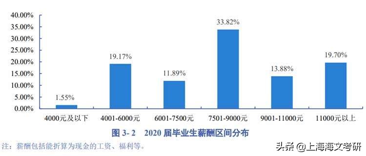 四川大学2020就业质量报告：毕业生月均收入8312.32元