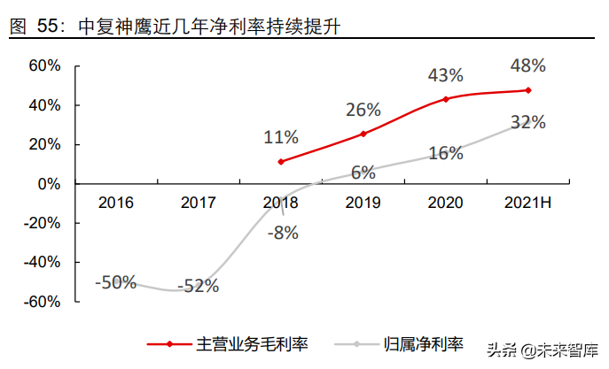 碳纤维行业深度研究报告：高性能、高壁垒，创造黑金时代