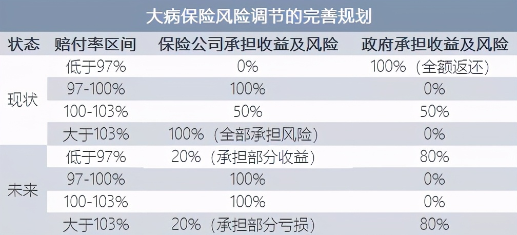 大病保险近十年掠影：站在共同富裕视角，再看普惠保险