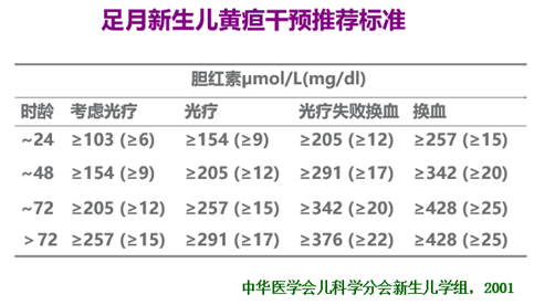 宝宝黄疸这怎么办？蓝光、茵栀黄、益生菌、药浴..哪个更靠谱？