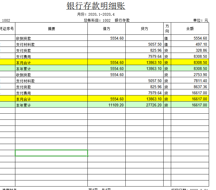 看完29岁王会计编制的Excel记账系统终于明白老板为什么重用她了
