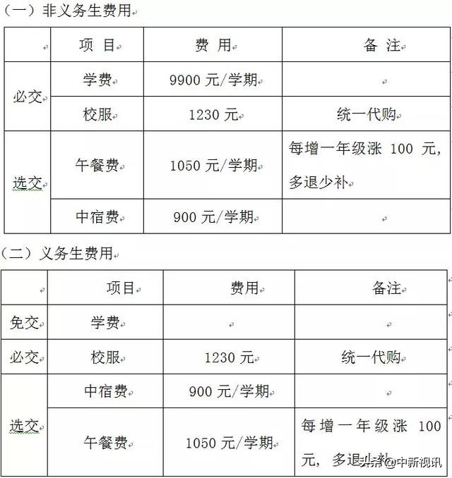 石家庄热门学校收费一览表 | 2020择校必备！