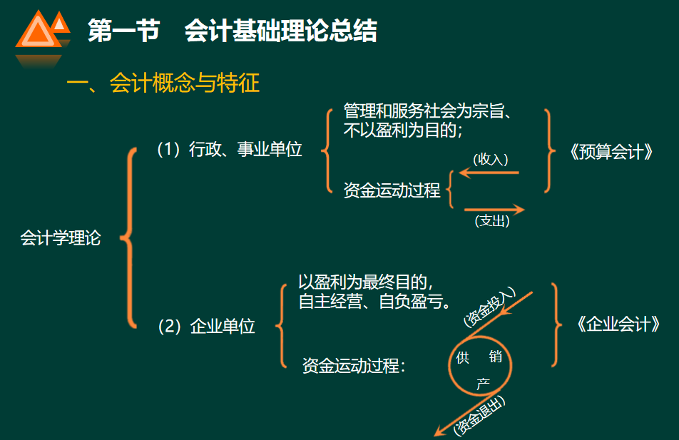 聪明的会计都收藏了，工业企业全盘账务处理，字字珠玑，收好学习