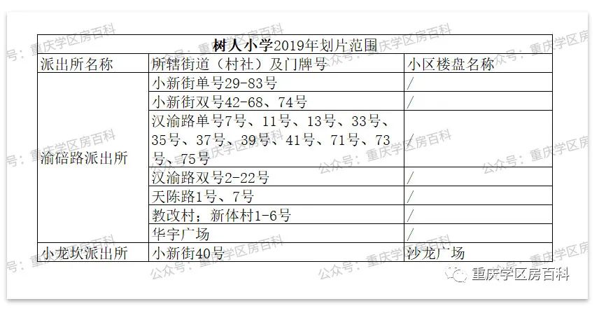 浙江树人大学学费（树人小学到底有多少分校）