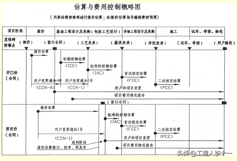 工程建设项目经理培训讲义，做一个负责优秀的总工