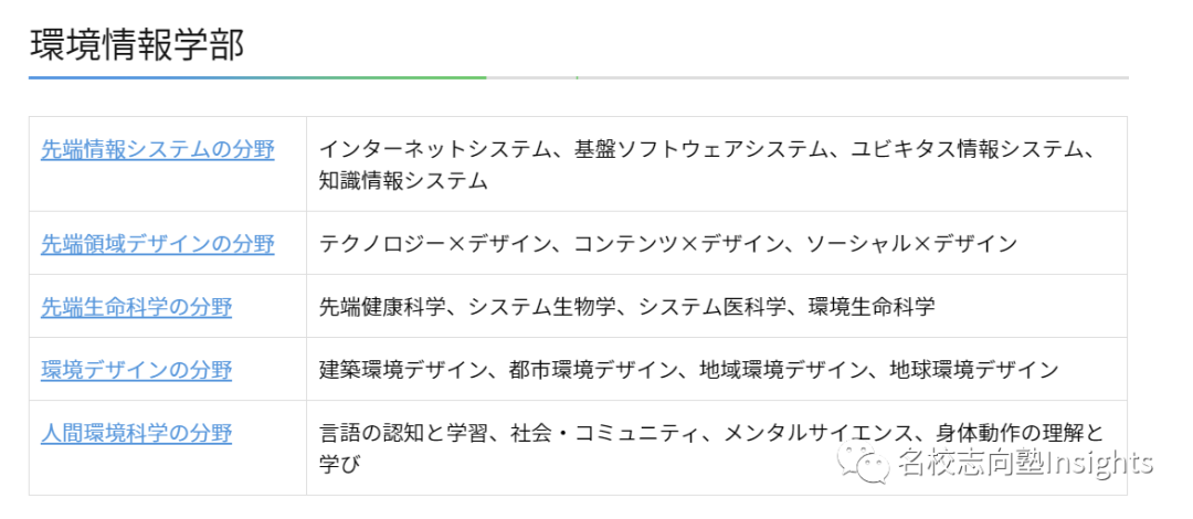 出愿TIPS丨庆应义塾大学学部综合报考指南
