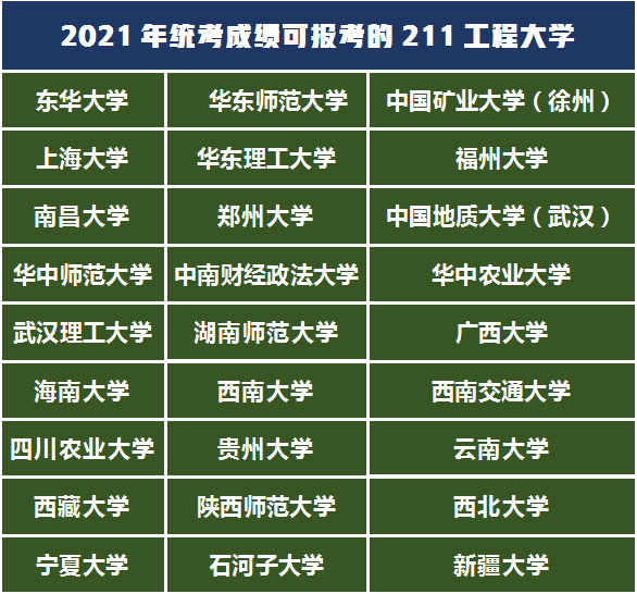 不看太可惜赶紧收藏：美术统考成绩可以报考这么多重点院校？