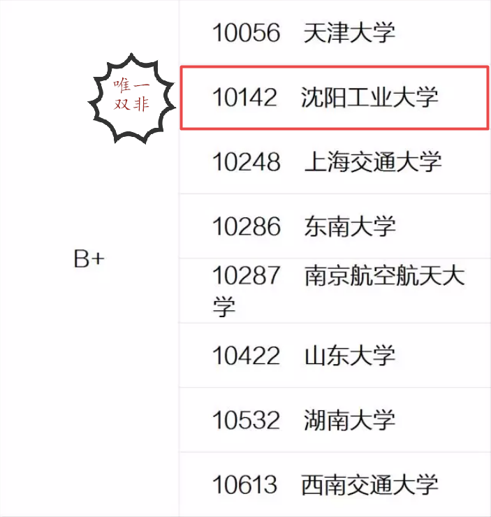 “神仙打架”！报考“双非”大学，考研成绩333分，却排在200名