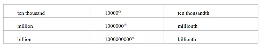 2020高考英语考试大纲正式发布！内附最新词汇表