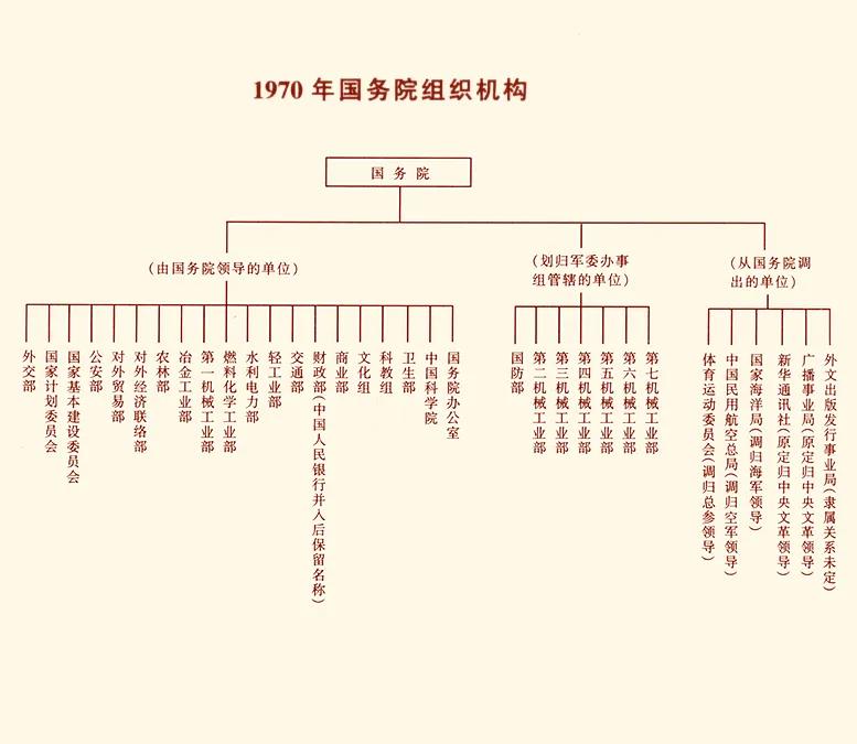 西安航空航天大学（航空报国）