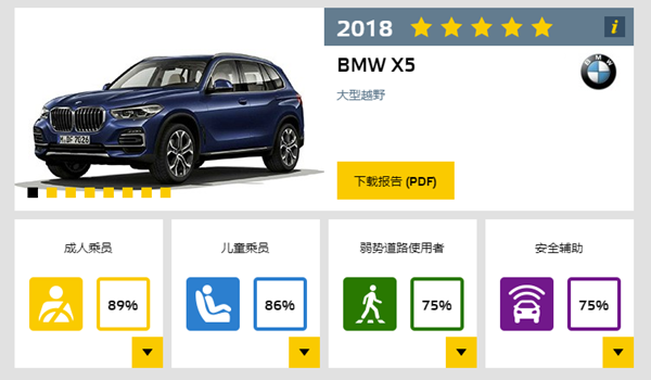 宝马X5超深度车评：运动操控靠边站，豪华舒适可称王