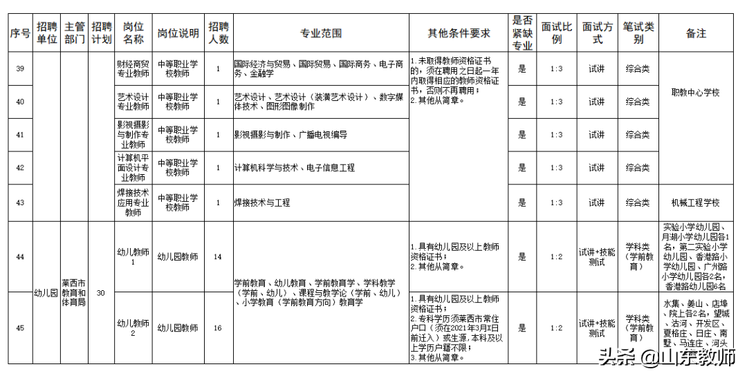 即墨招聘网（2021青岛西海岸新区）