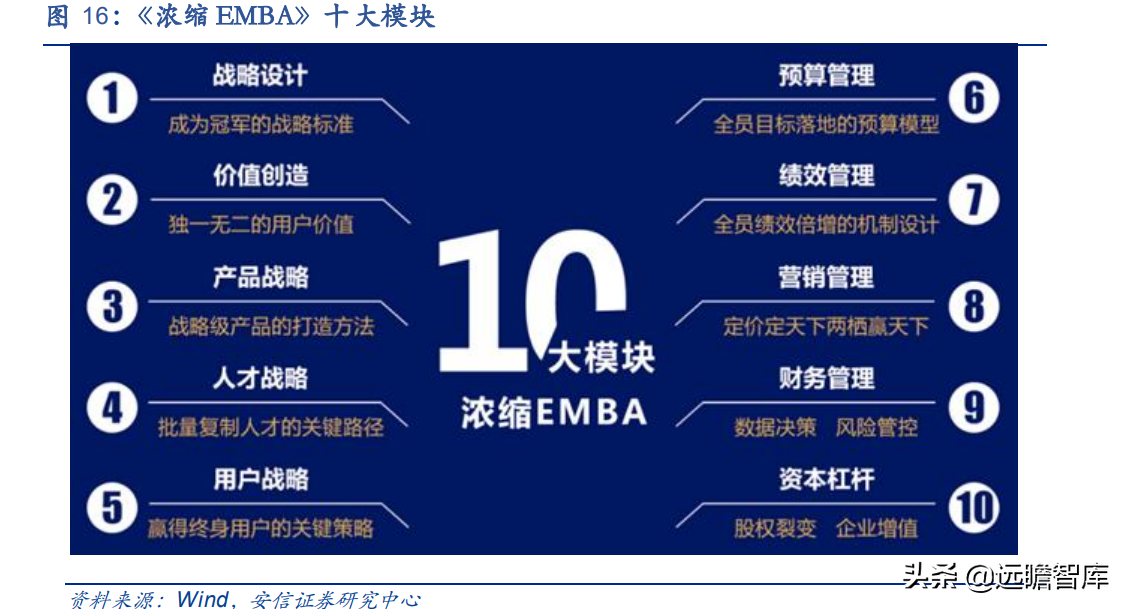 行动教育：EMBA第一股，“一核两翼”战略清晰，赋能企业成就未来
