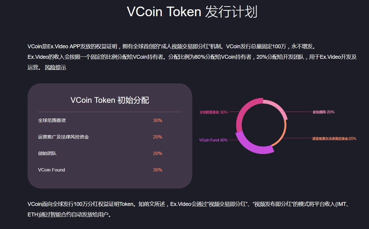Ex.Video，区块链 &&抖音&&youtube应用，让我们一起研究研究