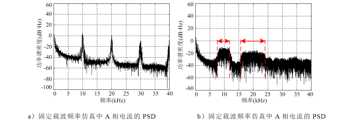 《電工技術(shù)學(xué)報(bào)》優(yōu)秀論文｜削弱電動(dòng)汽車(chē)電機(jī)振動(dòng)和噪聲的新方法
