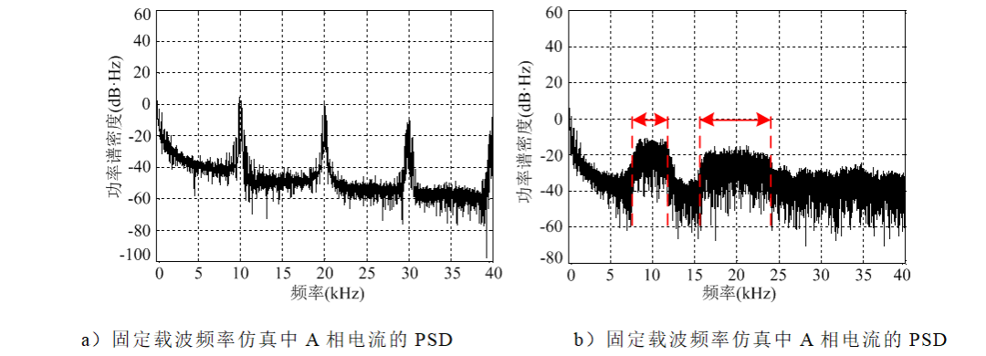 《電工技術學報》優秀論文｜削弱電動汽車電機振動和噪聲的新方法