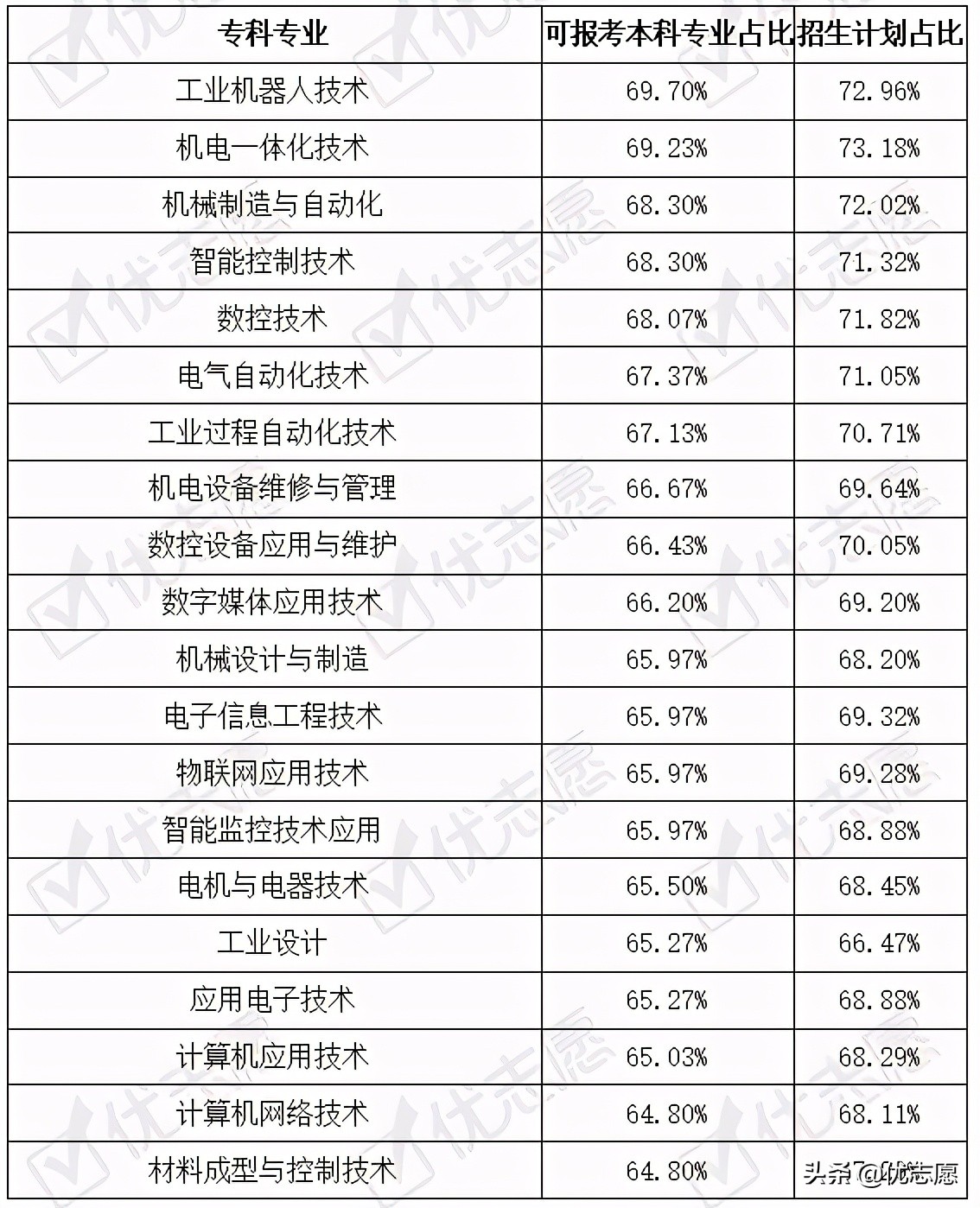 浙江省专升本招生计划波动分析：理工类专科专业可选范围较广