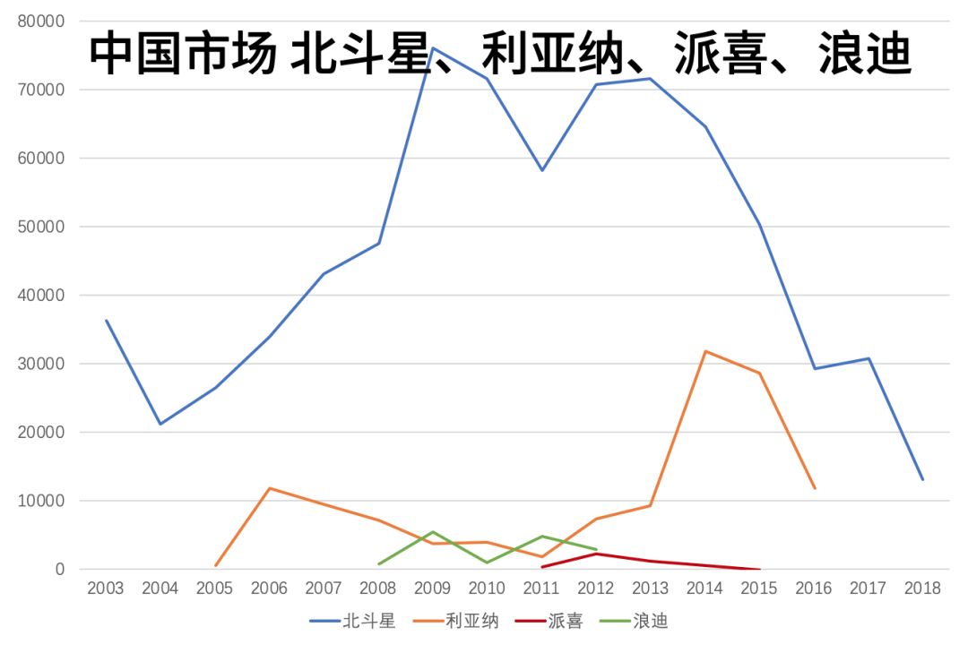 用图表告诉你铃木在中国是怎么被玩死的