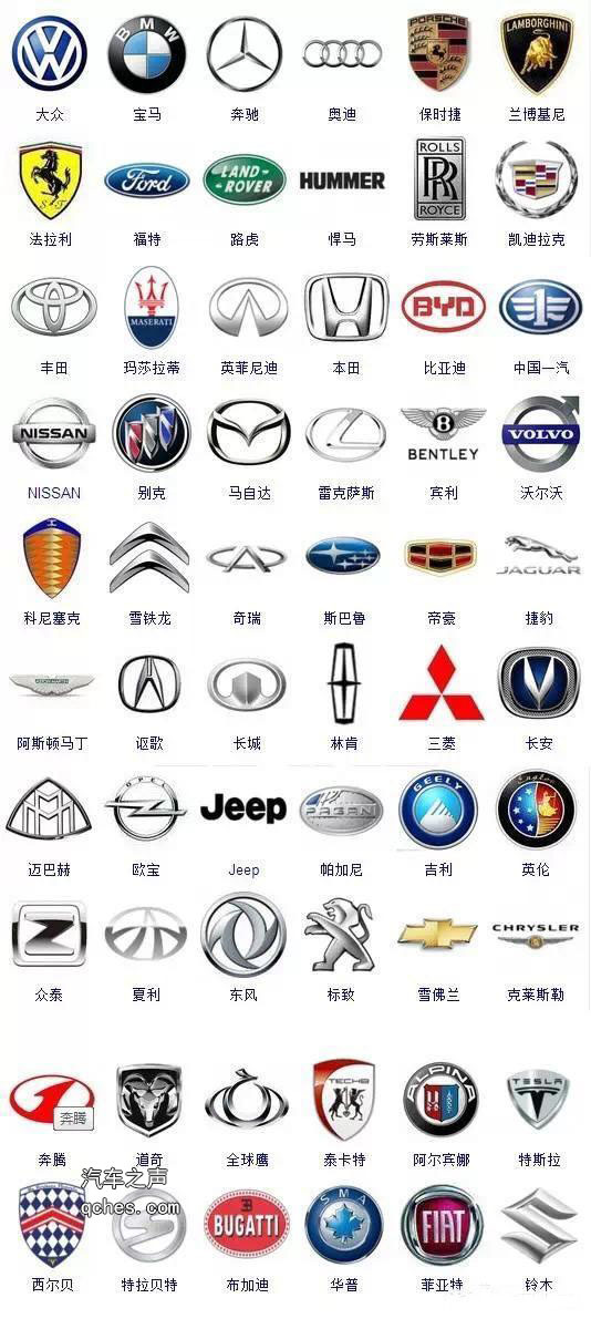 汽车商标图案大全 100种常见的轿车车标和图片