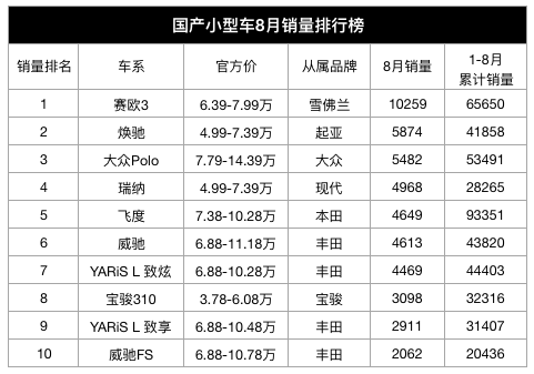 就想花8万块买辆代步车！罗里吧嗦的推销都闭上嘴