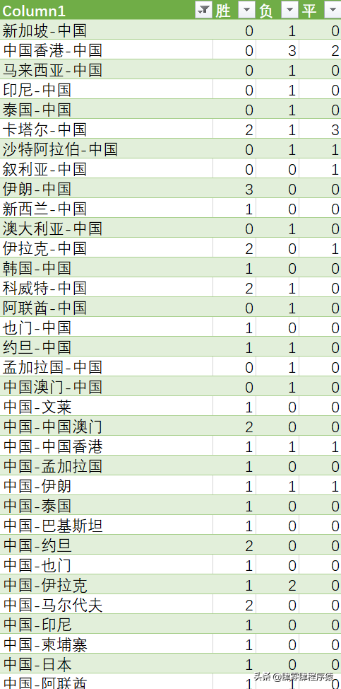 2020上一届世界杯是哪一年(国足历届世界杯对战记录整理)