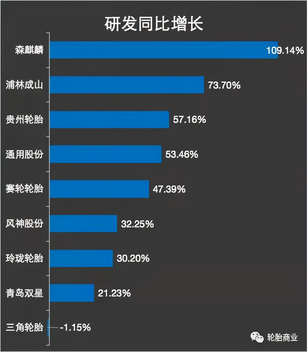 中国轮胎企业有多强