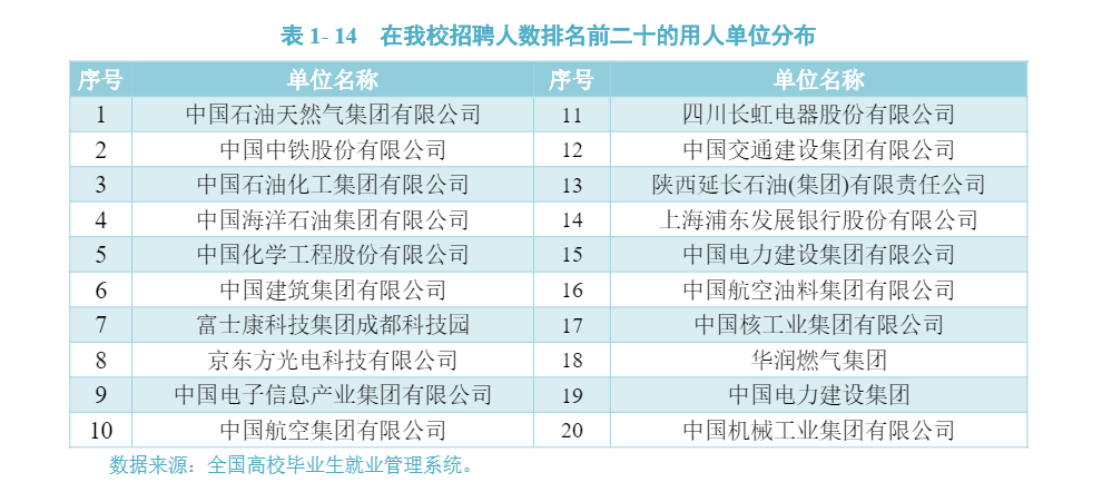 四川最好的15所大学排名：电子科技大学第二，西南石油大学第五