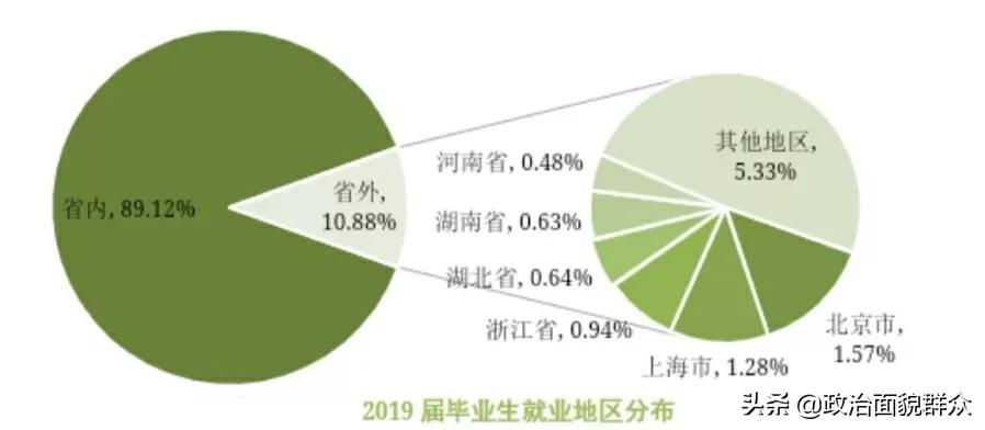 下一轮双一流热点高校：华南农业大学学科建设及录取就业分享