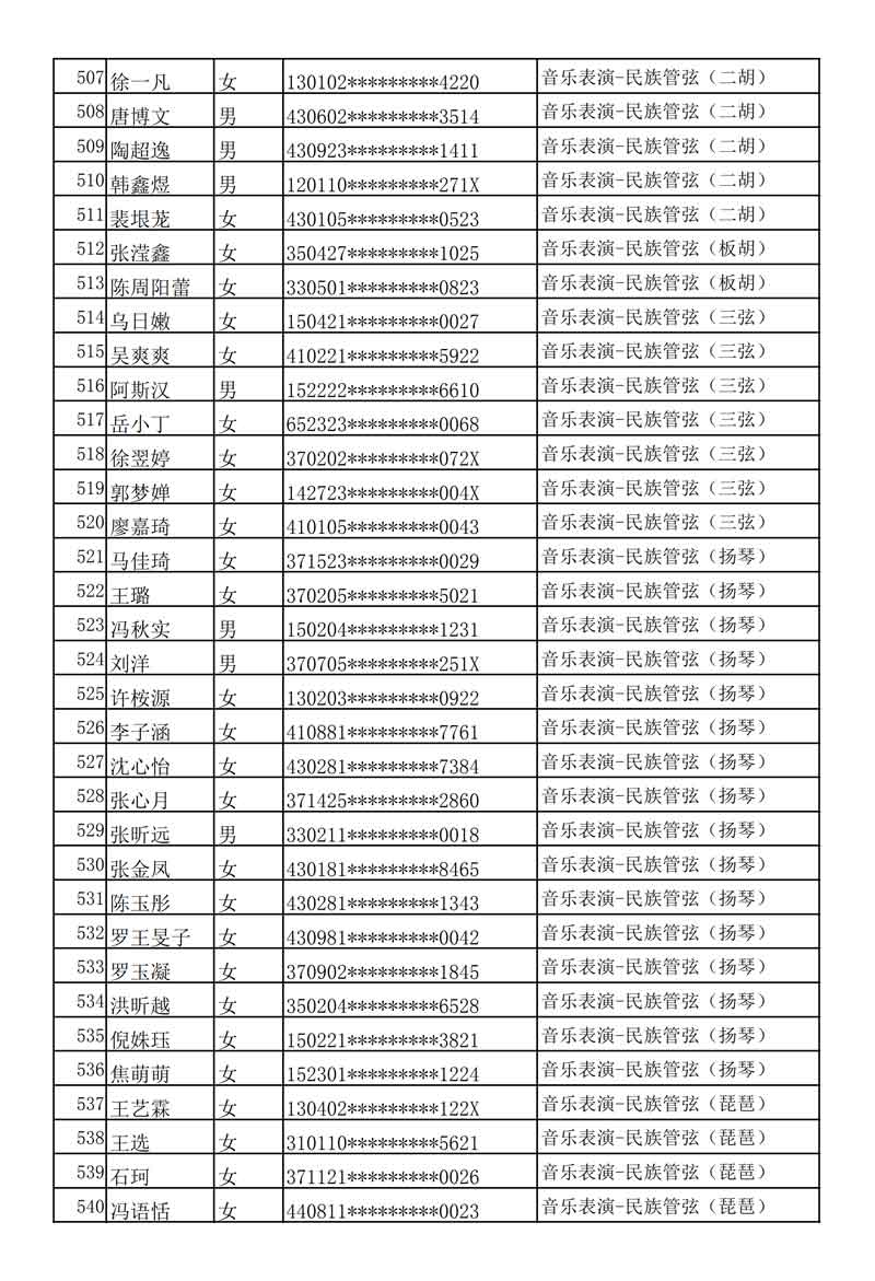 哈尔滨音乐学院发布2020年本科专业校考复试名单及考试安排