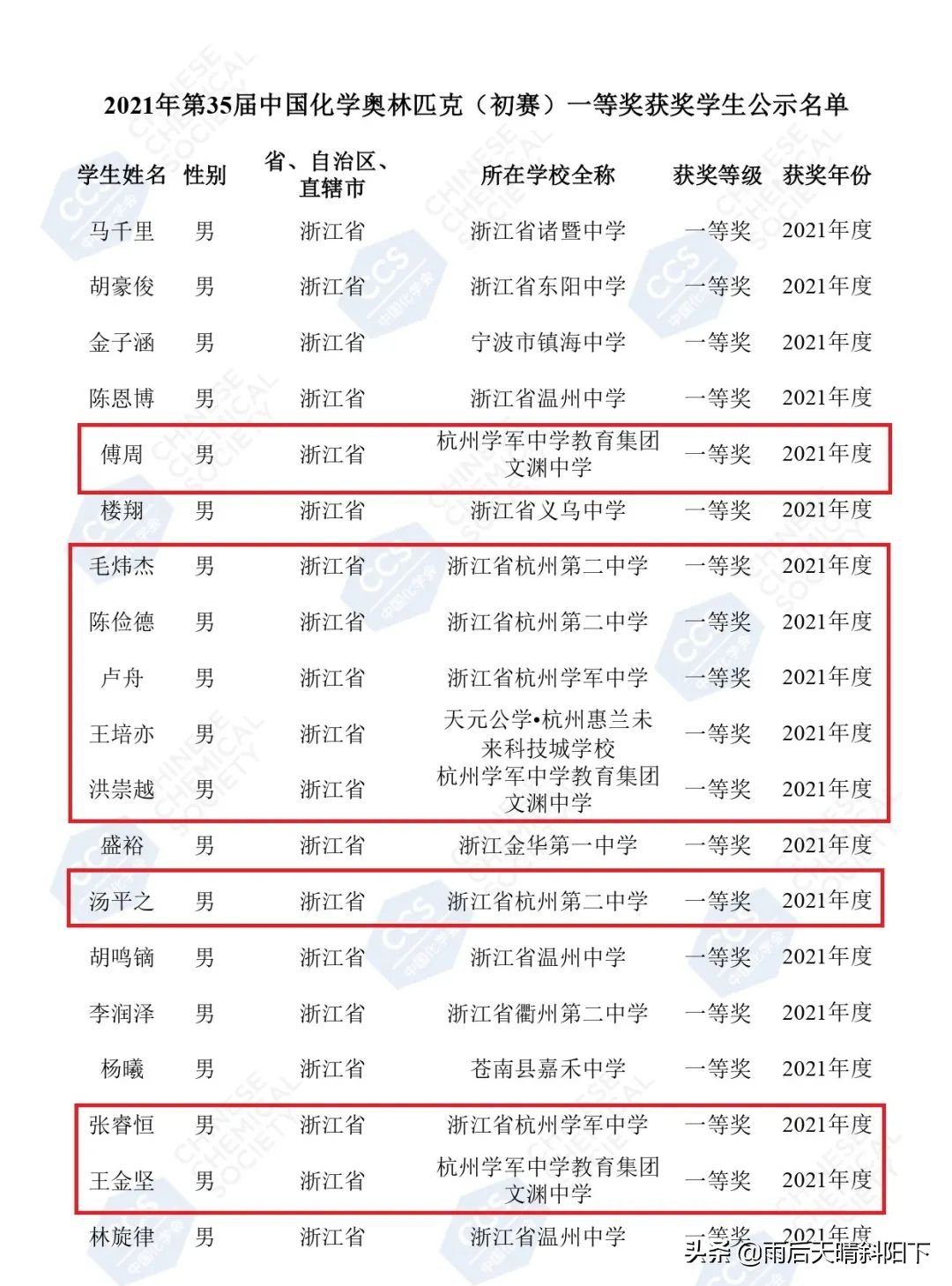 杭州这学校厉害了！化学奥赛浙江省一等奖公示名单来了...
