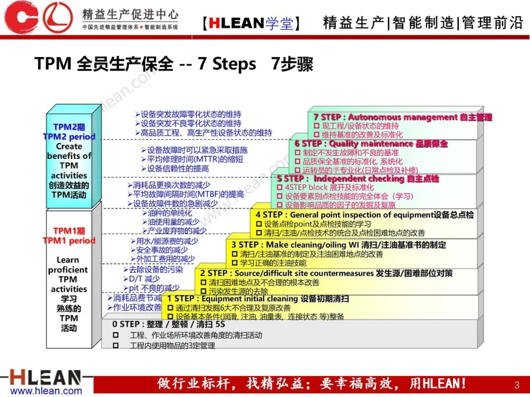 「精益学堂」精益手册(中篇)